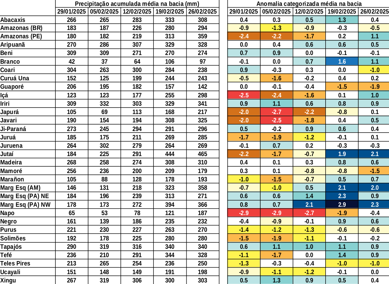 anomaly_table