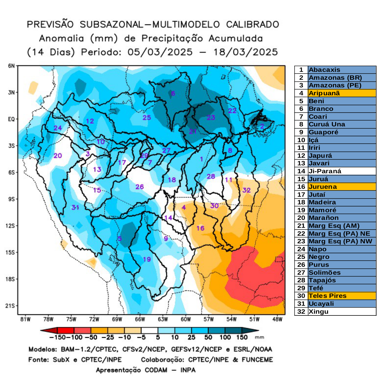 multimodel_calibrado