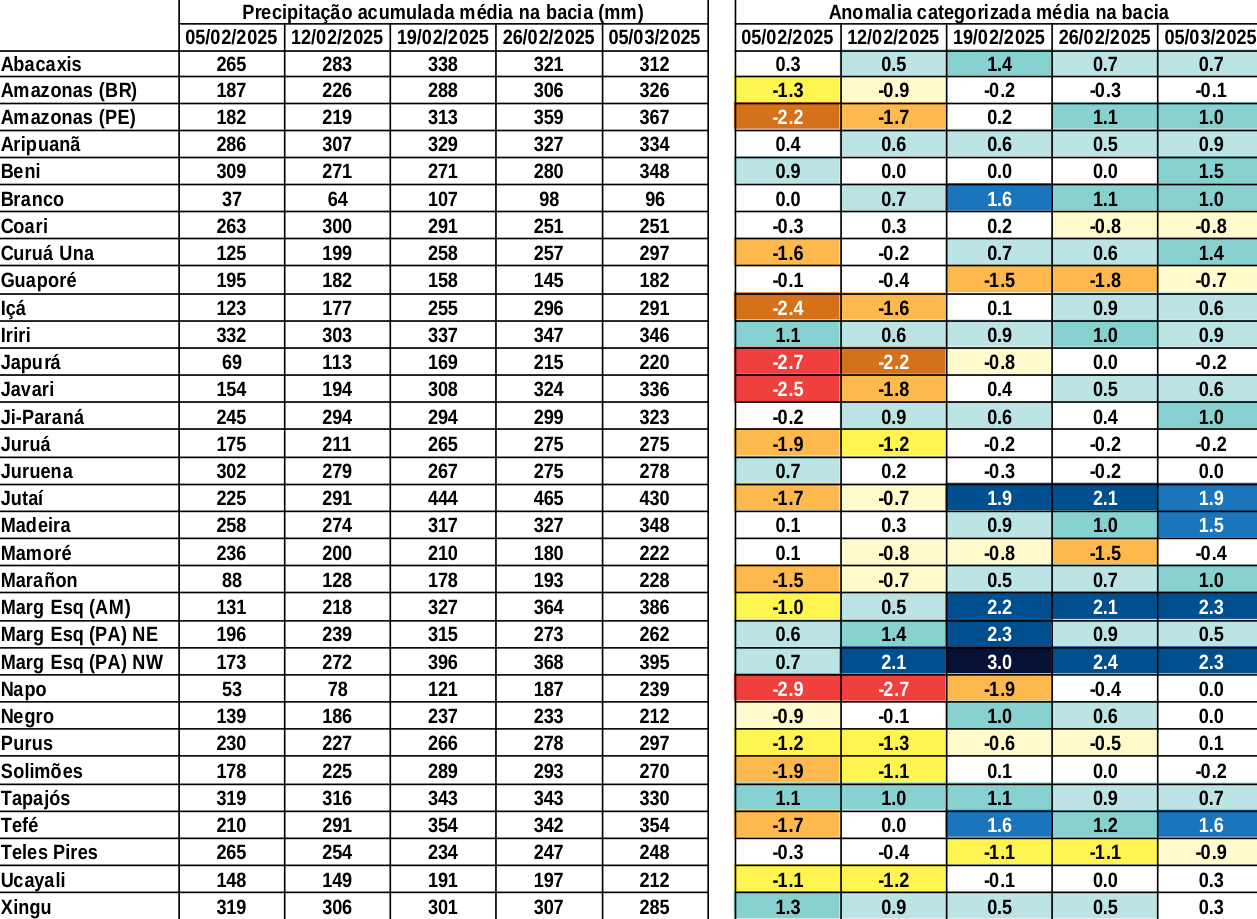 anomaly_table