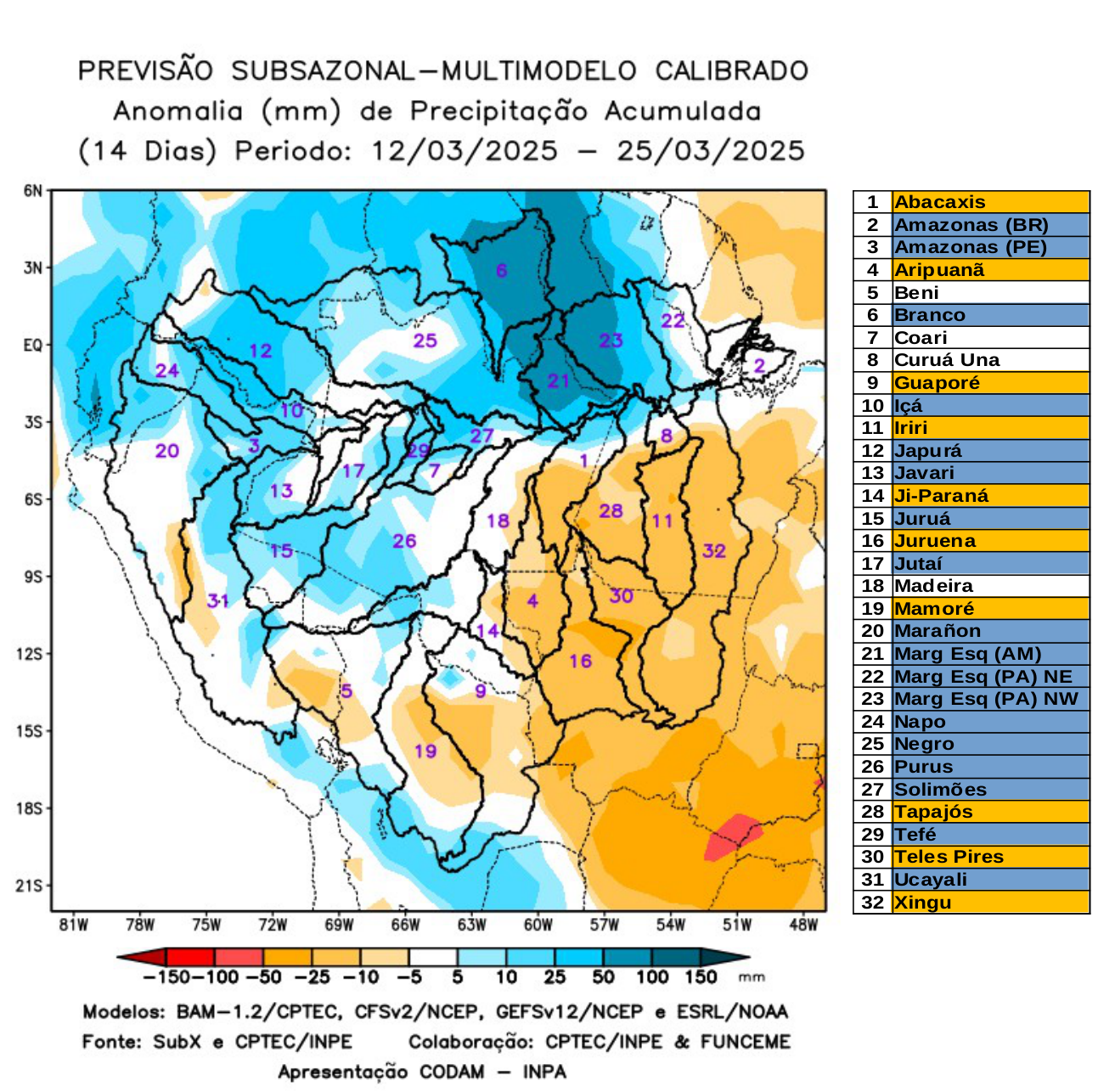multimodel_calibrado