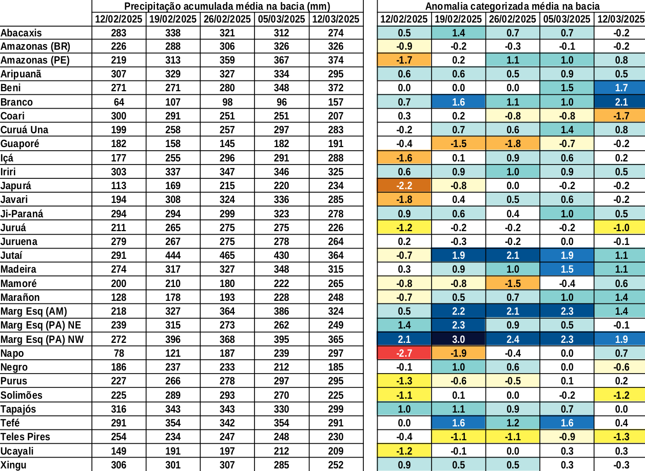 anomaly_table