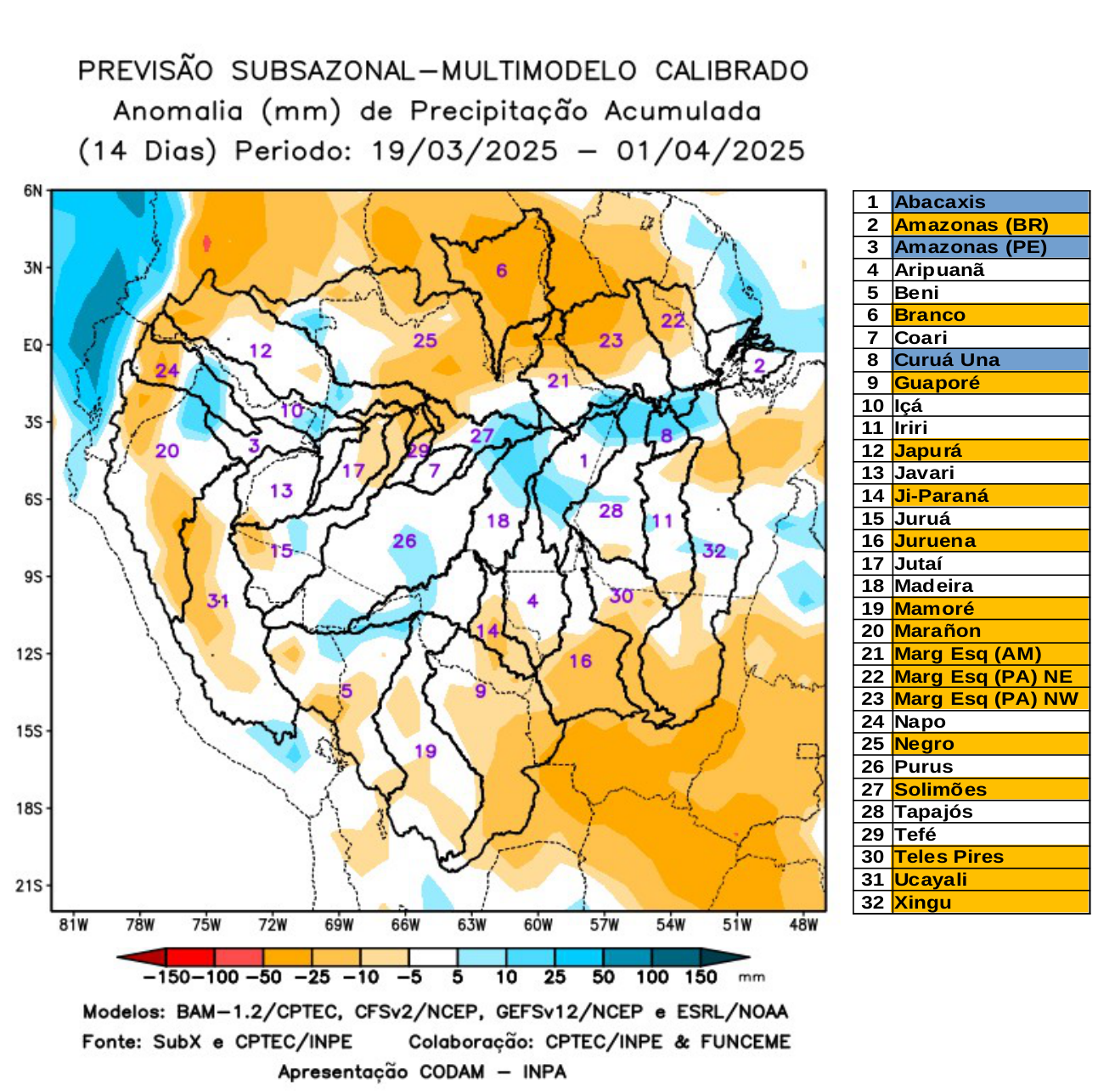 multimodel_calibrado