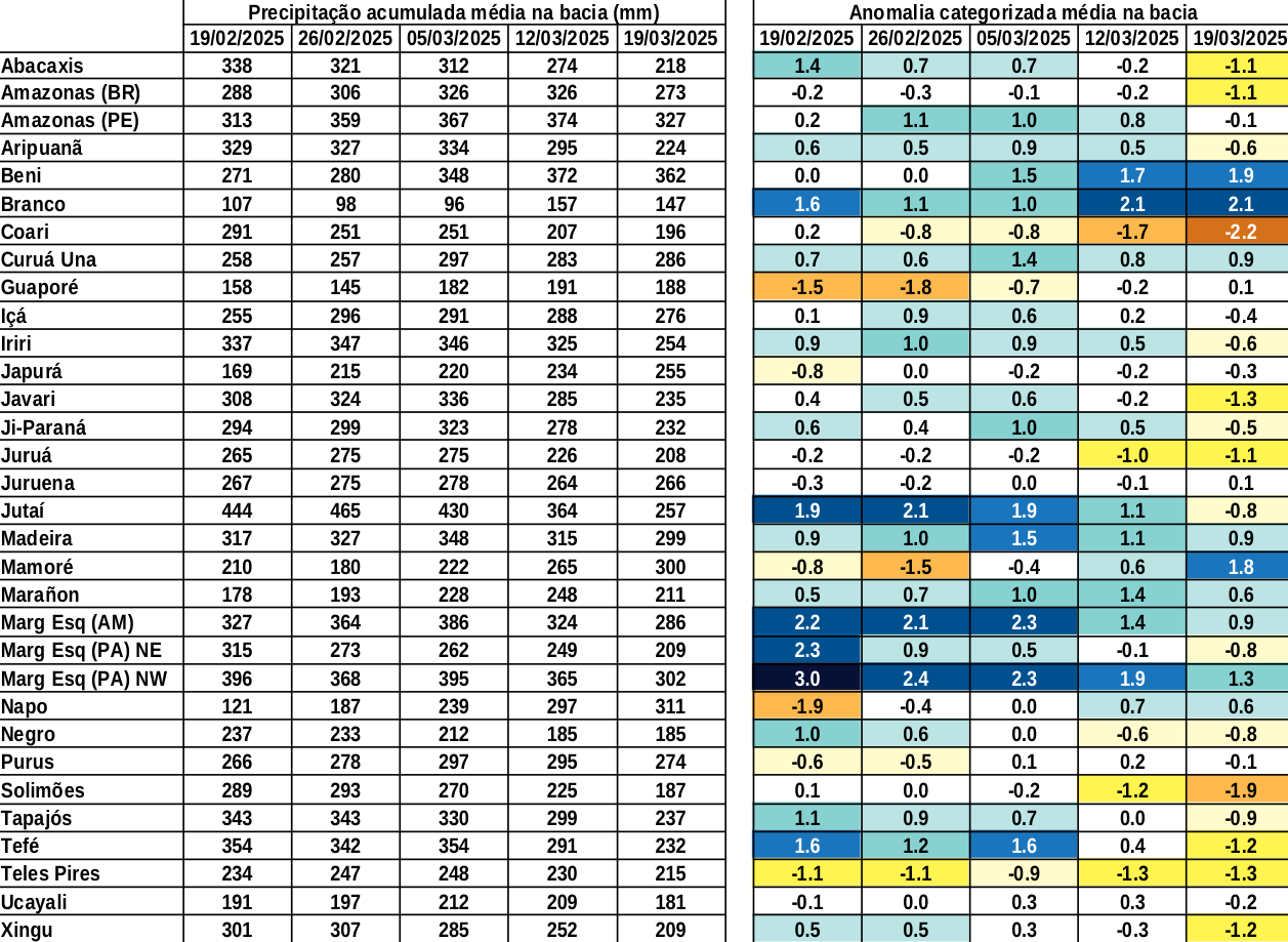 anomaly_table