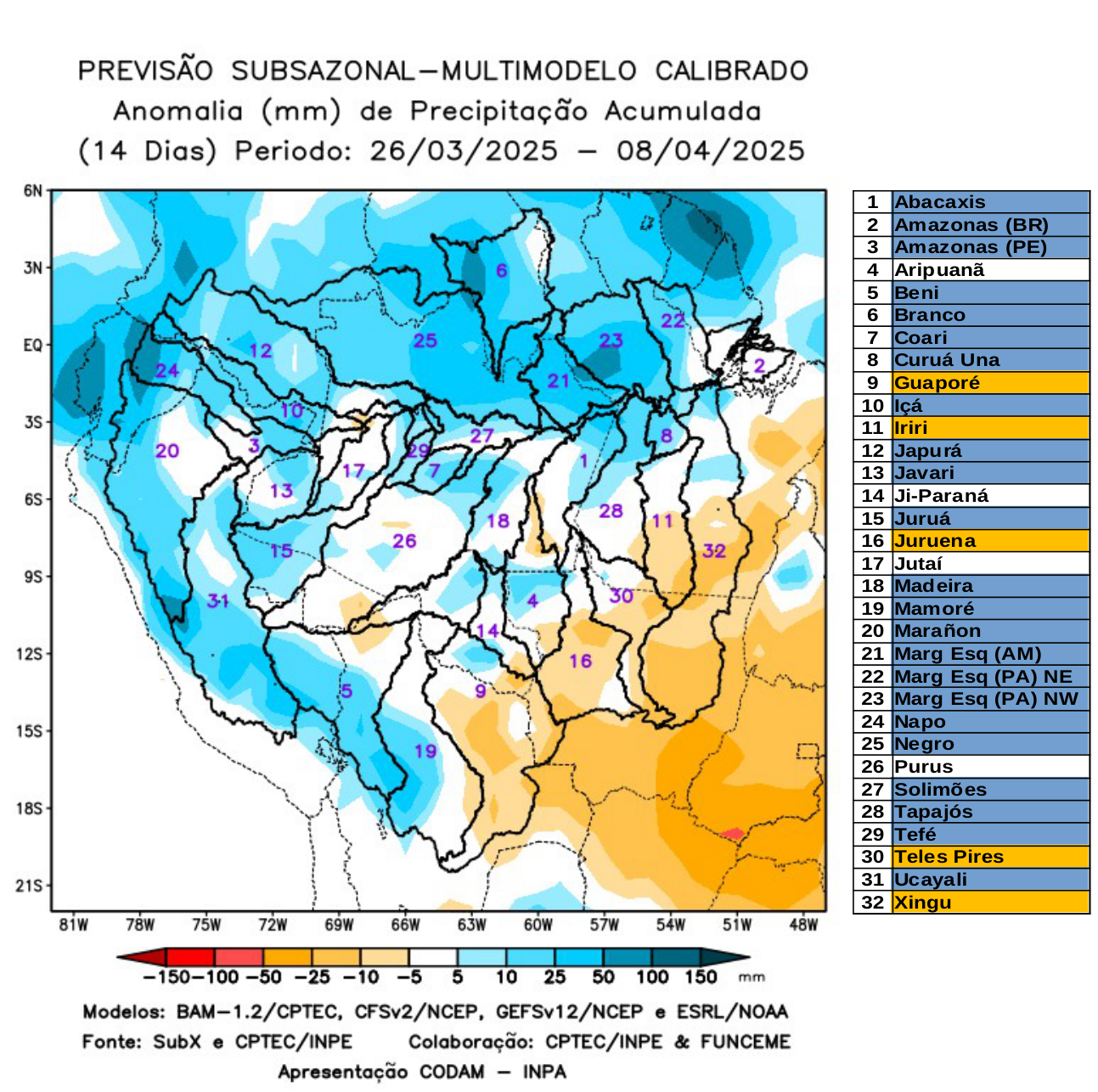 multimodel_calibrado
