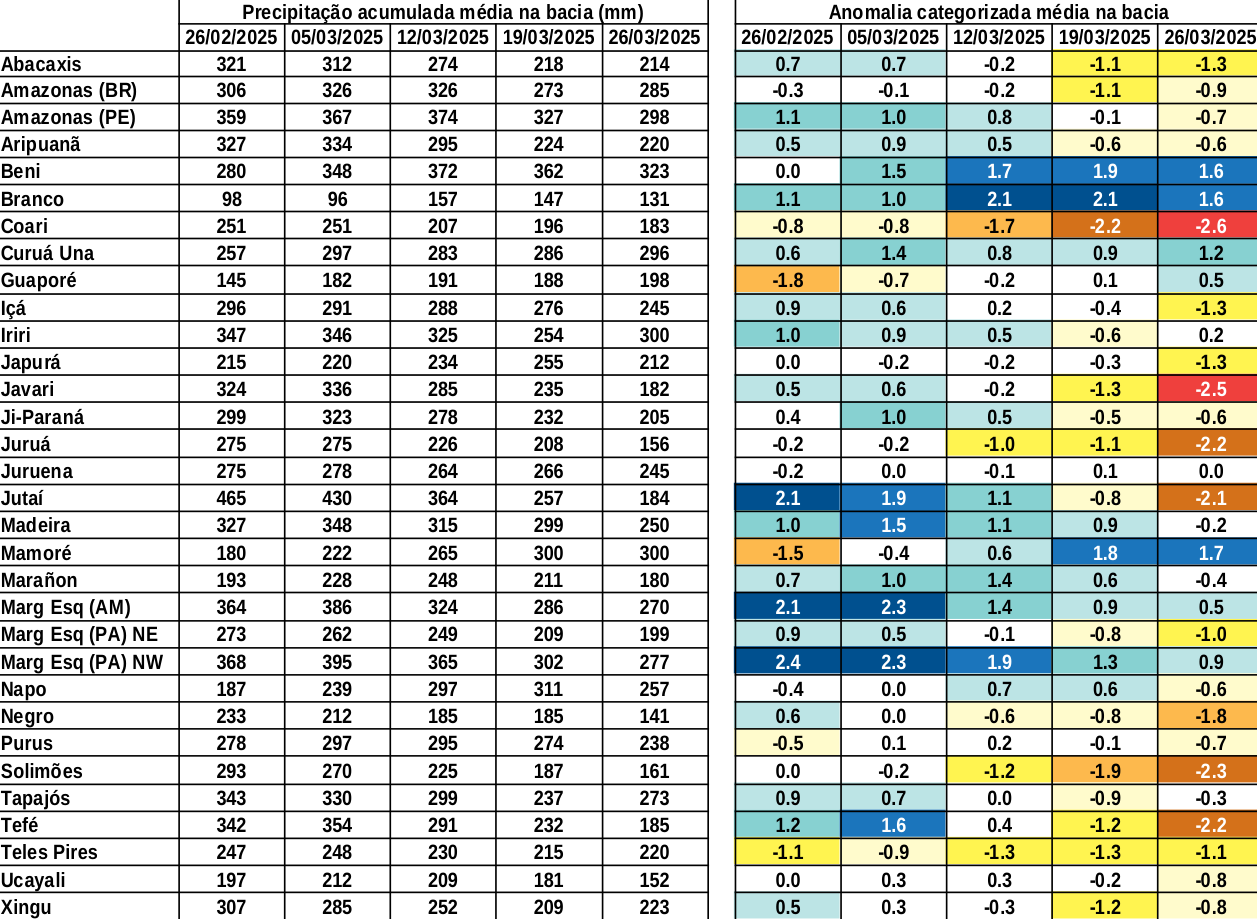 anomaly_table