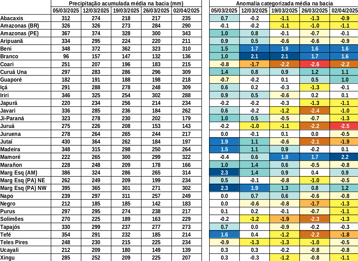 anomaly_table