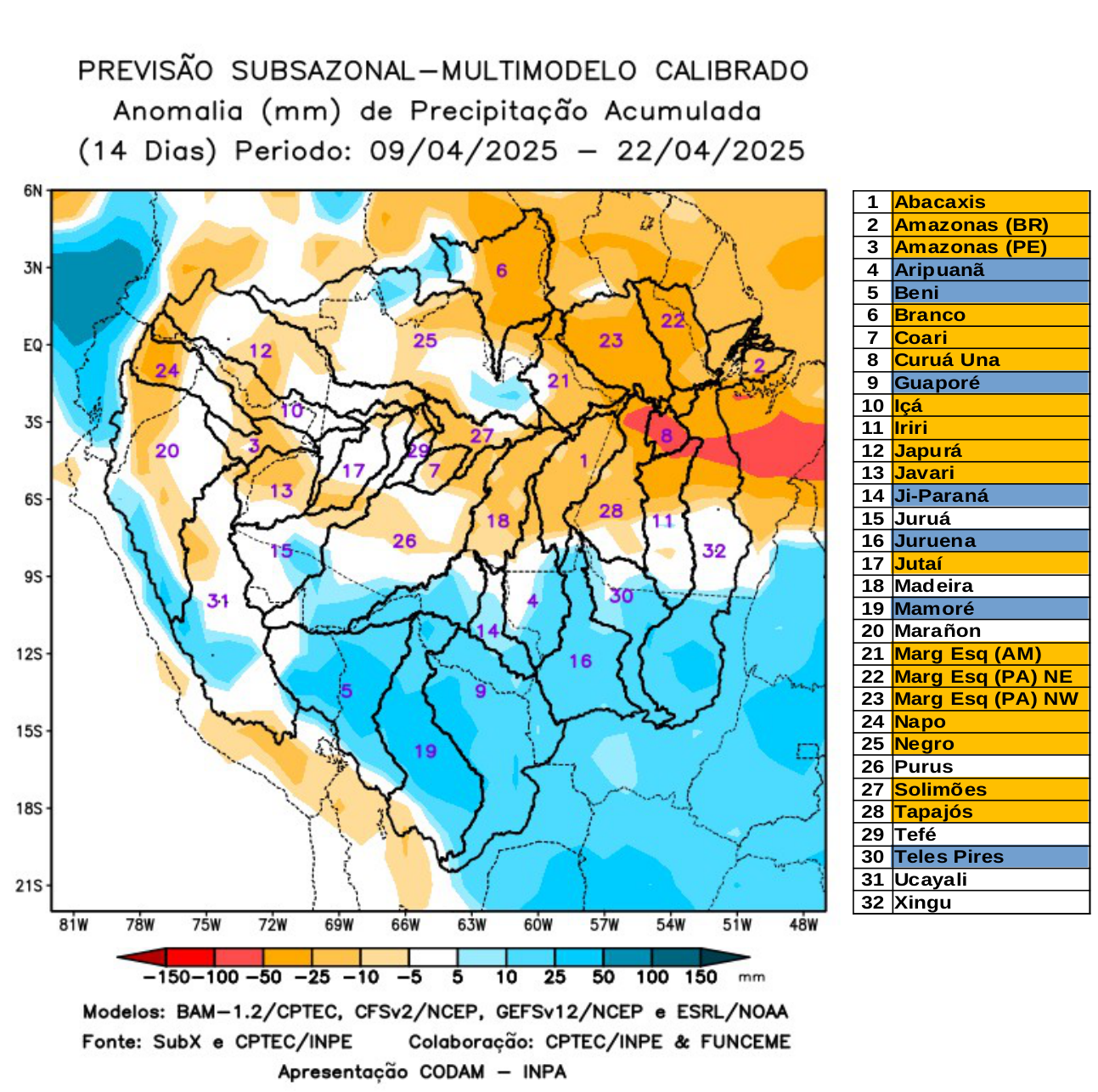 multimodel_calibrado