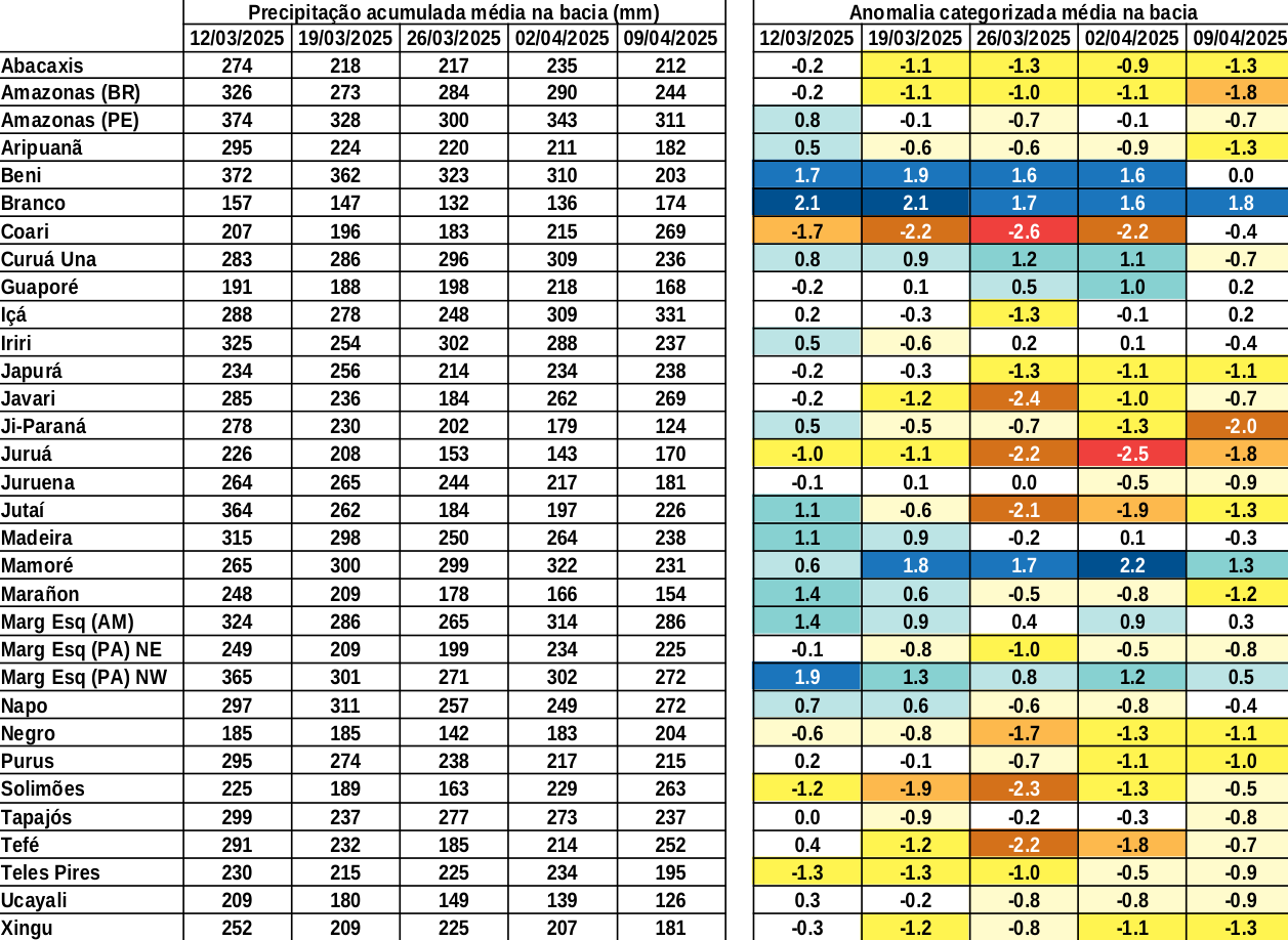 anomaly_table