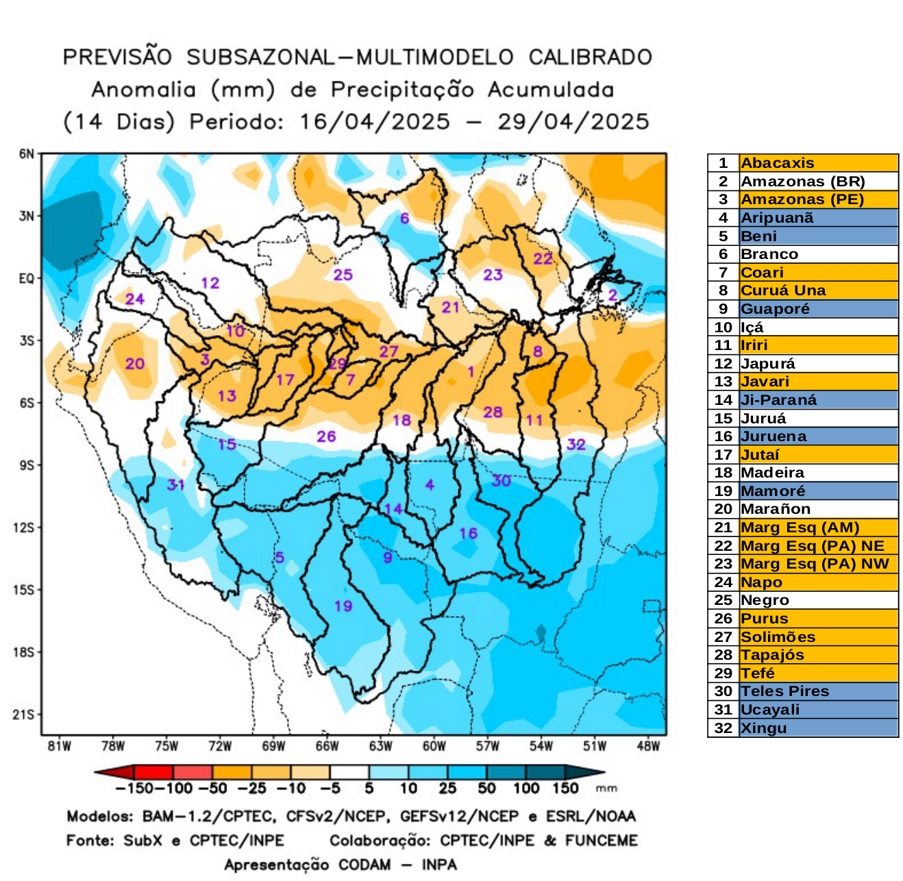 multimodel_calibrado