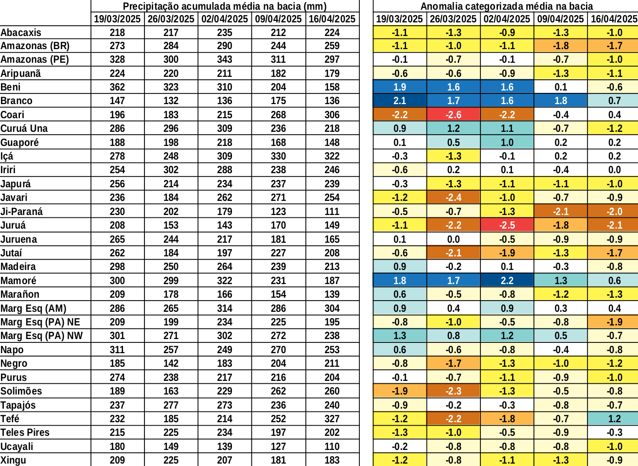 anomaly_table