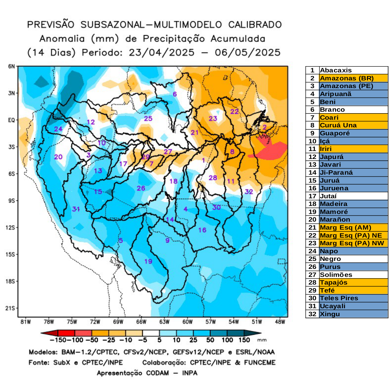 multimodel_calibrado