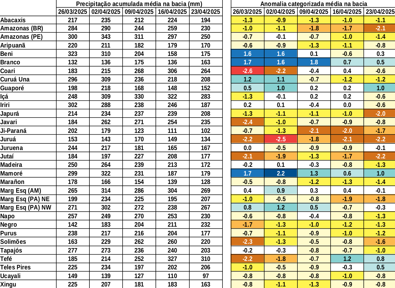 anomaly_table