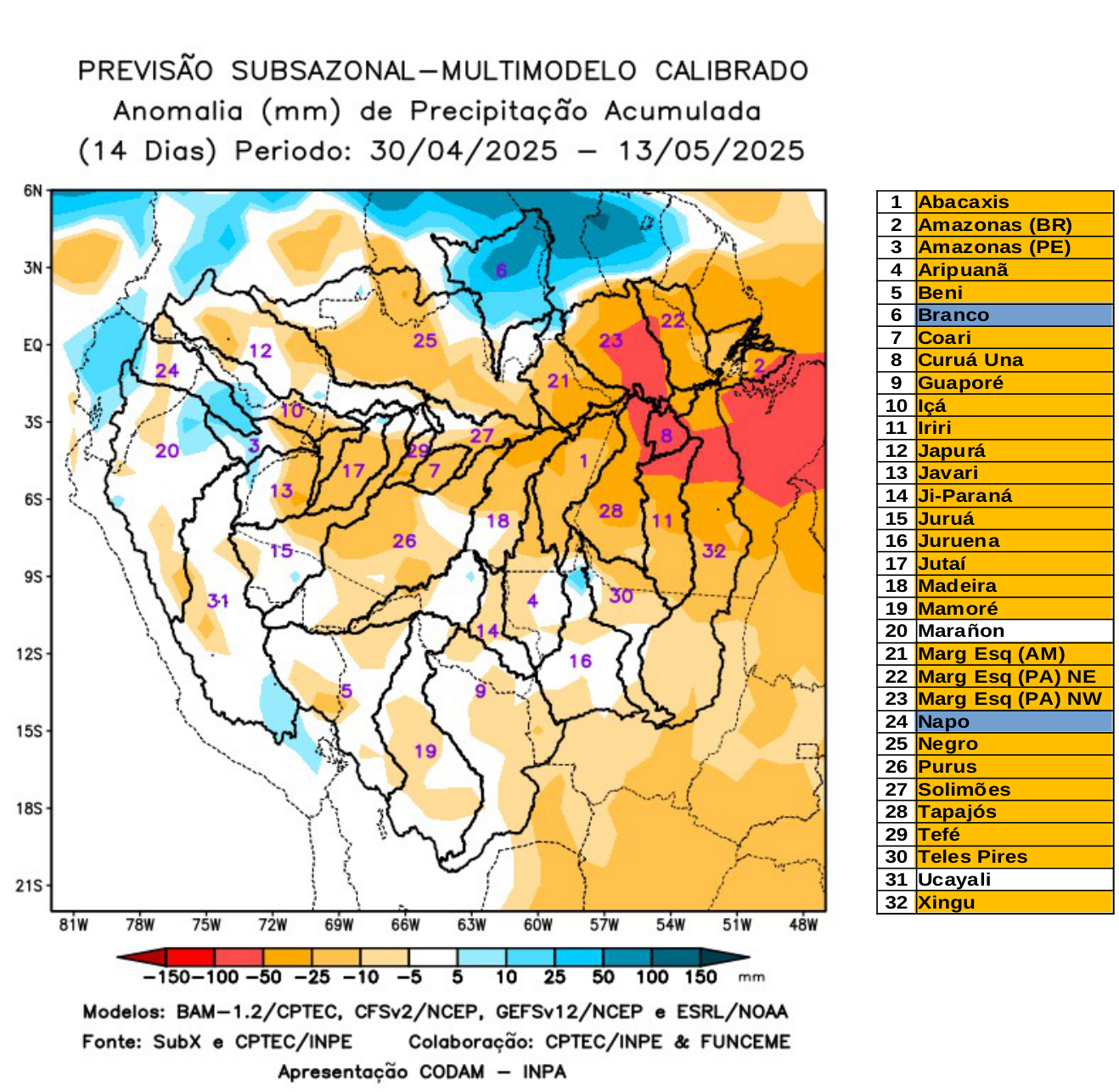 multimodel_calibrado