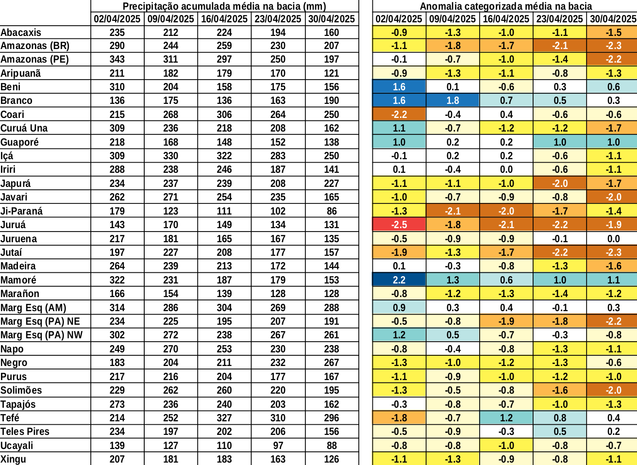 anomaly_table