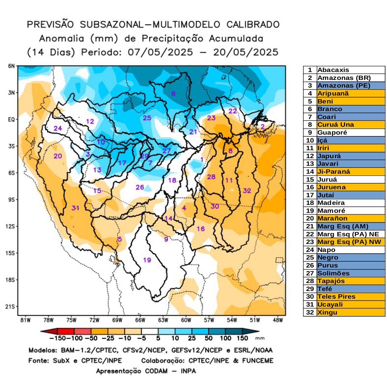 multimodel_calibrado