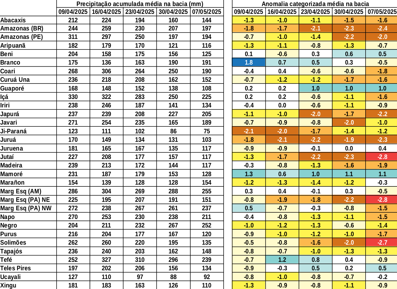 anomaly_table