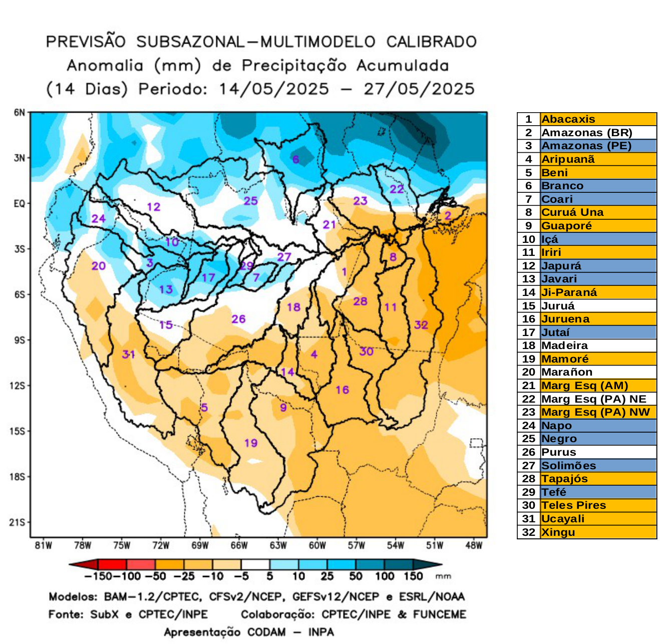 multimodel_calibrado