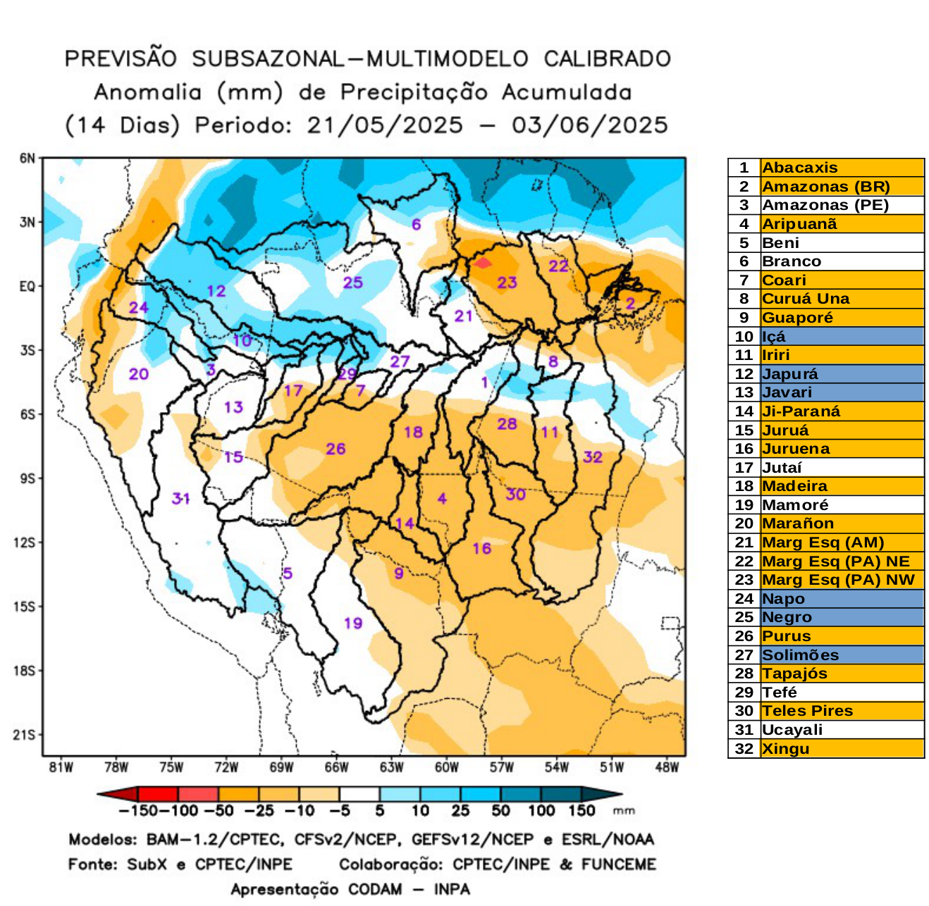 multimodel_calibrado