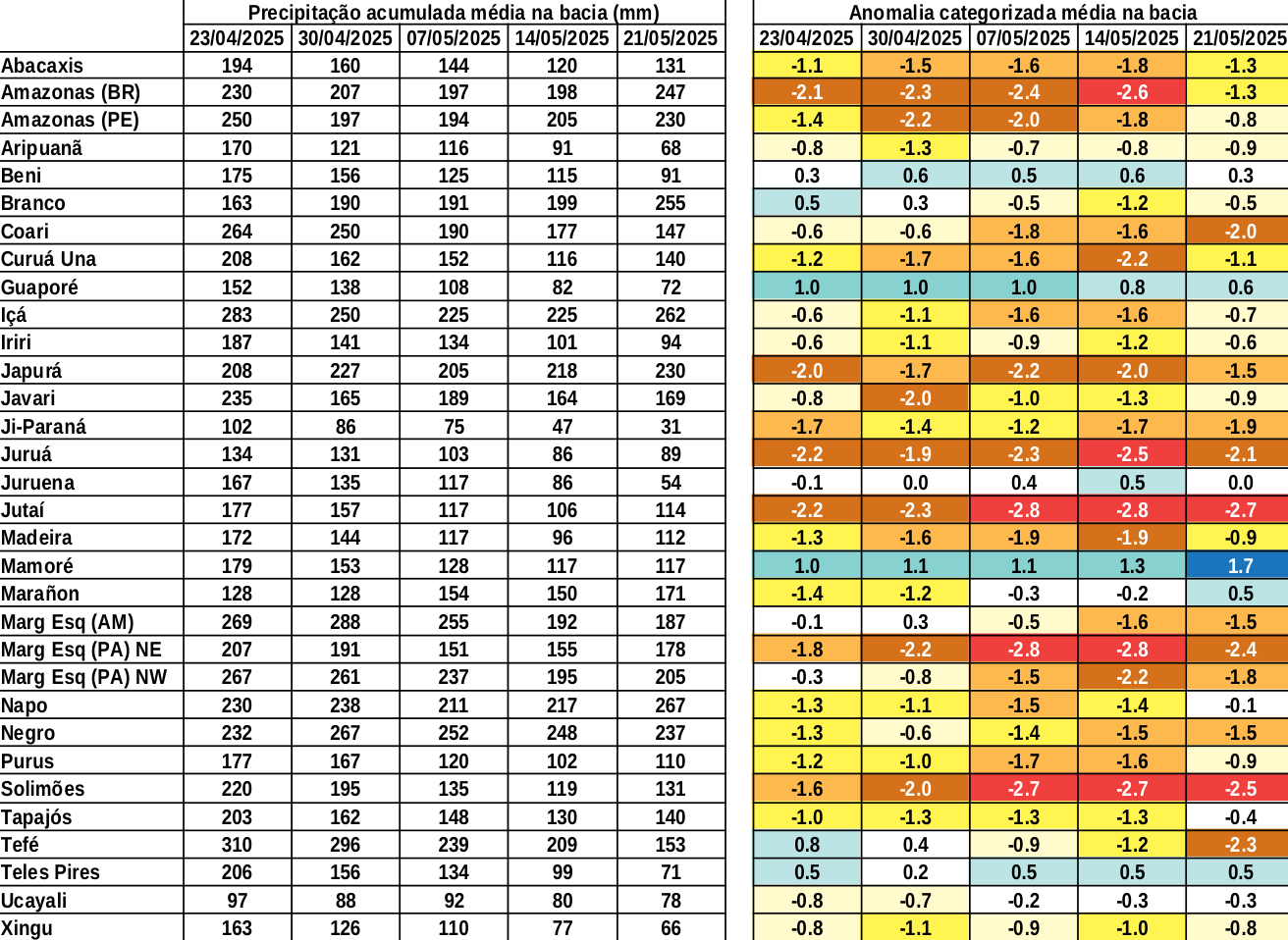anomaly_table