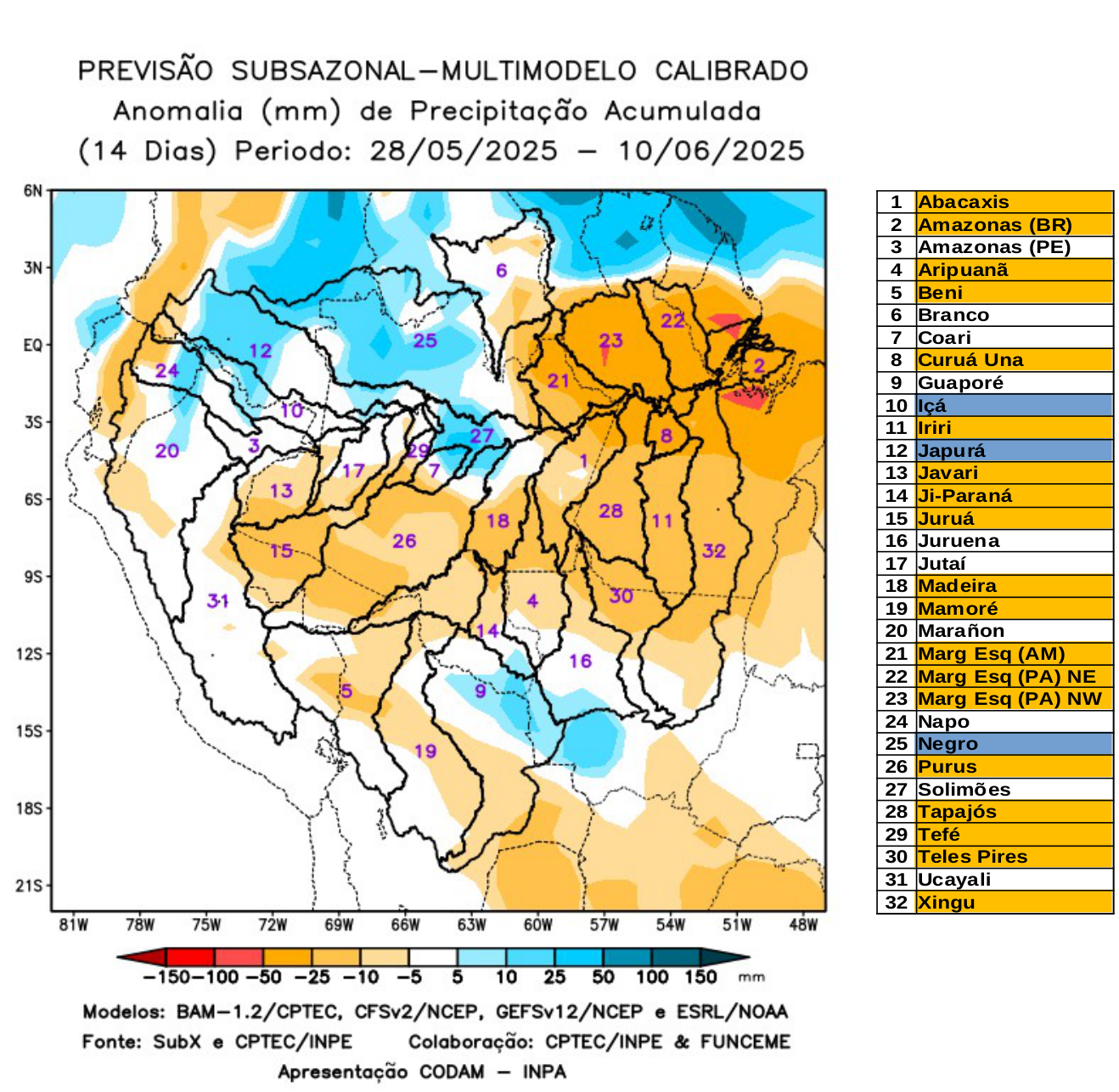 multimodel_calibrado