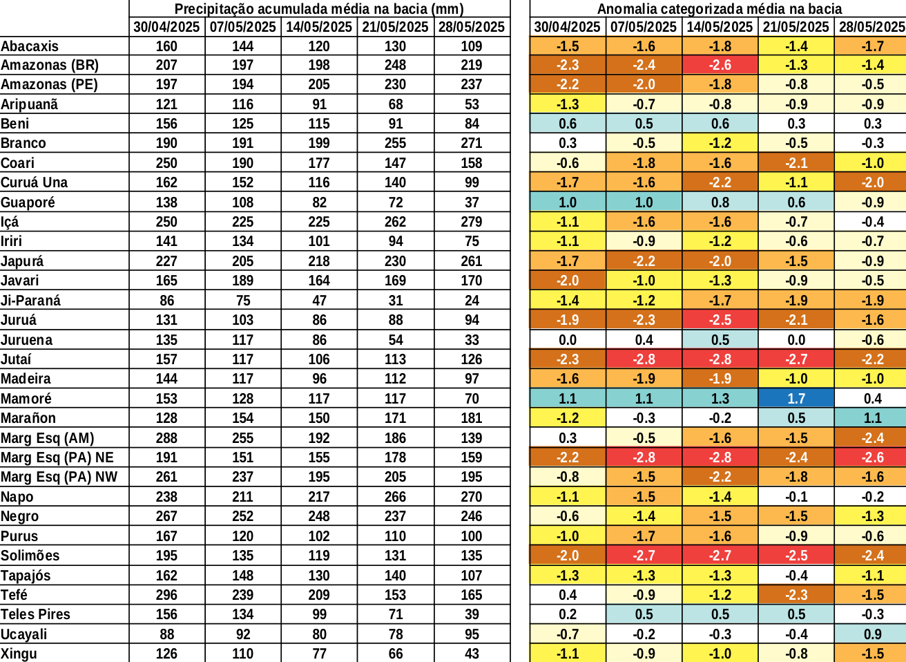 anomaly_table