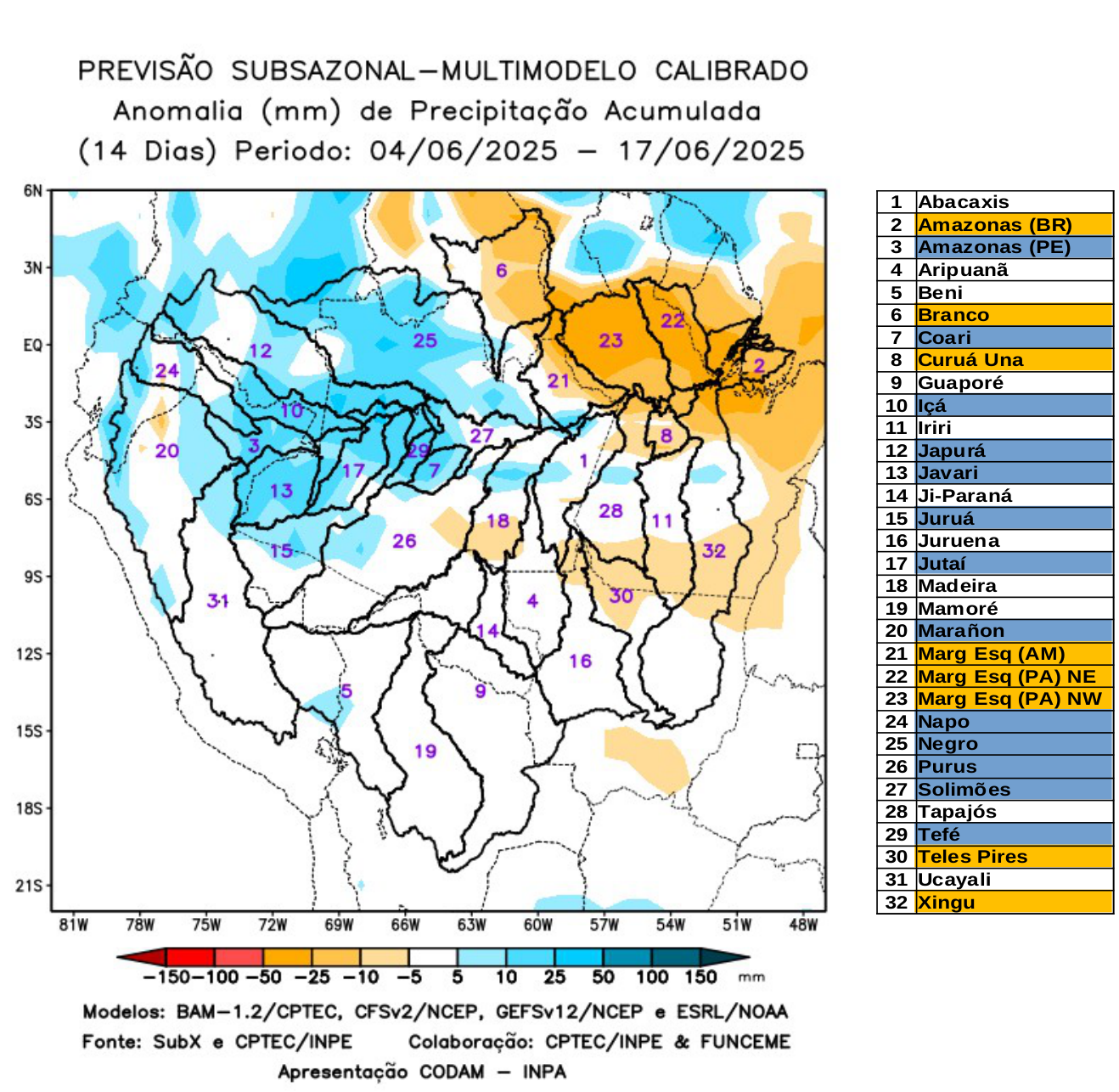 multimodel_calibrado