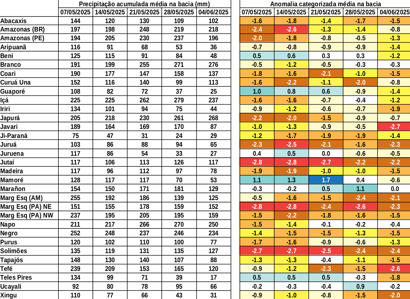 anomaly_table