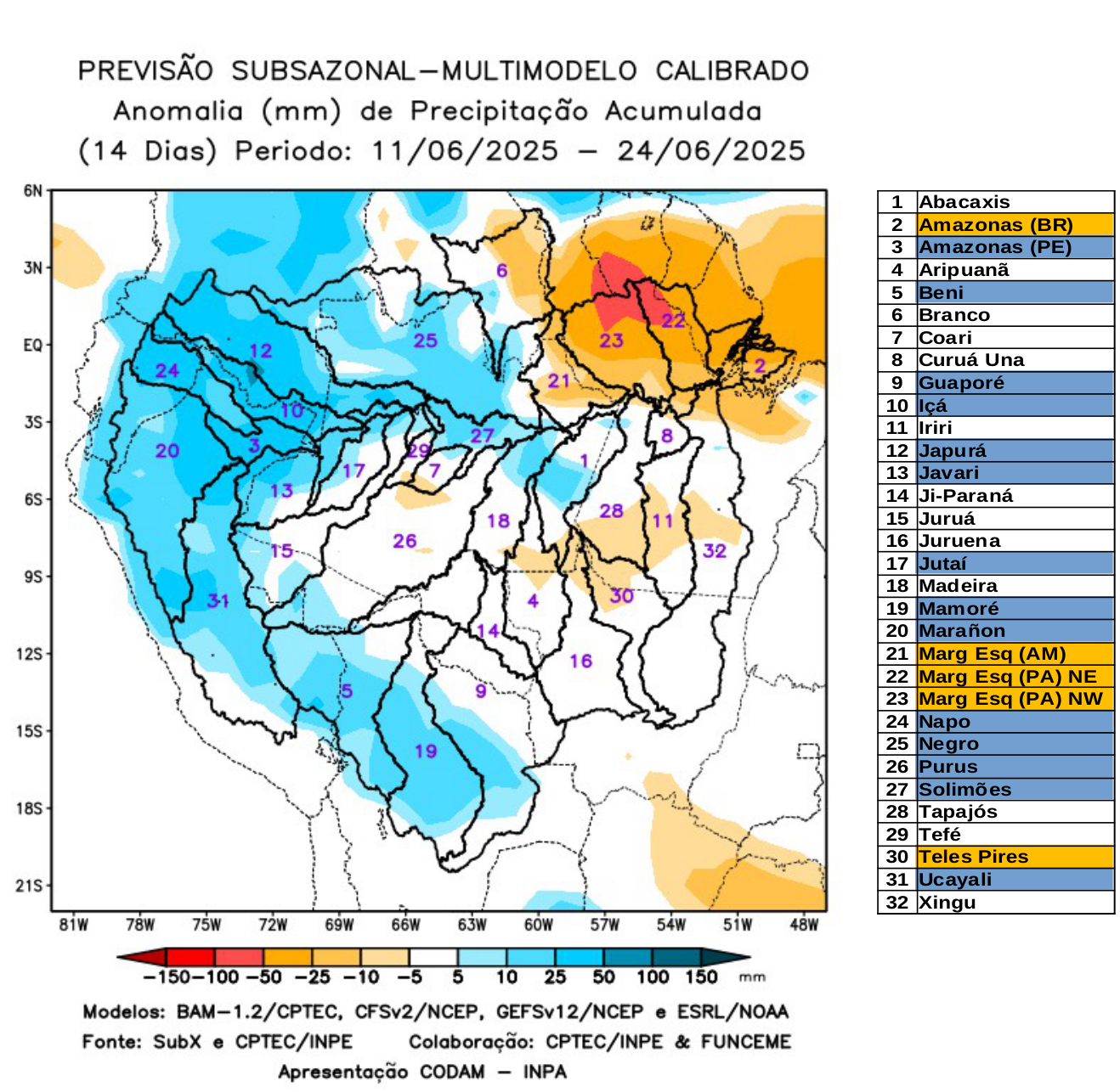 multimodel_calibrado