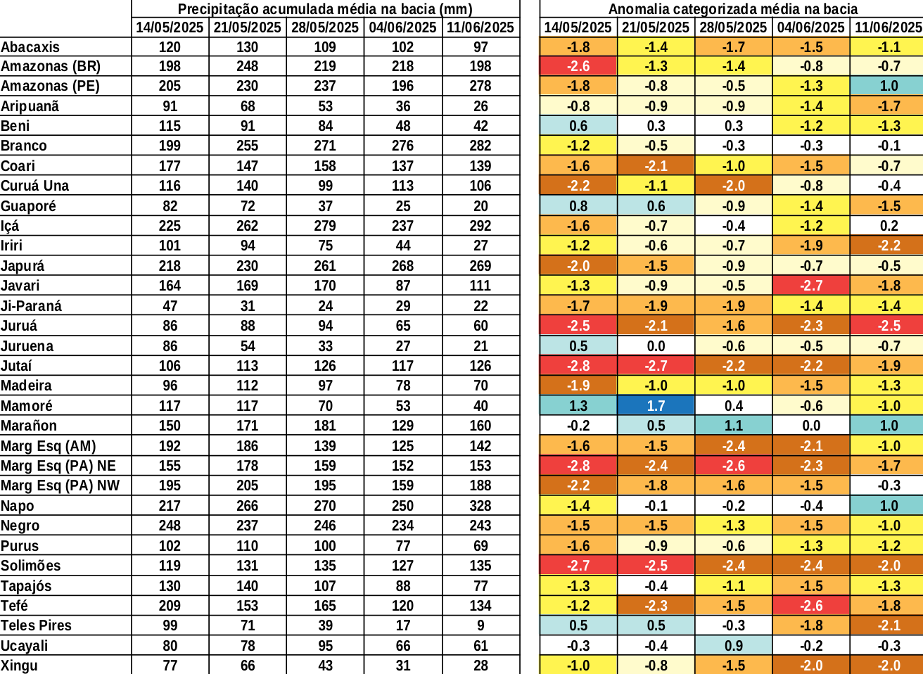 anomaly_table