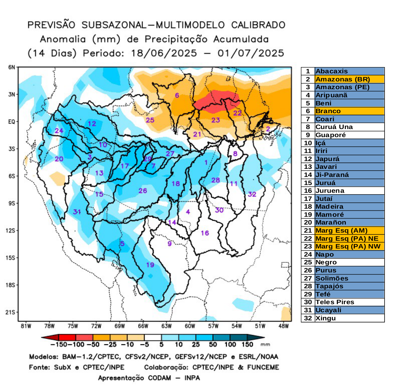 multimodel_calibrado