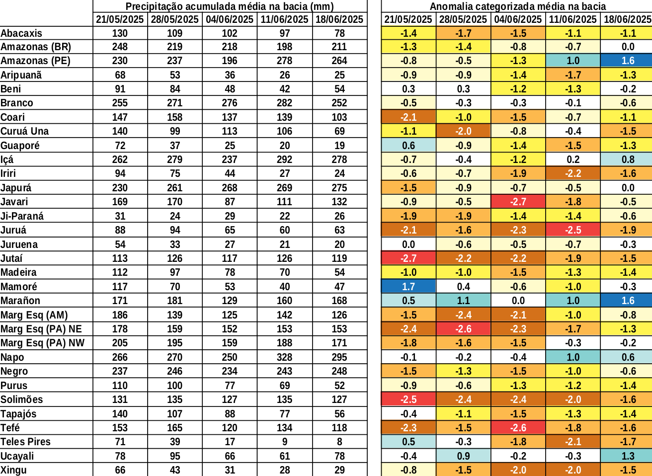 anomaly_table