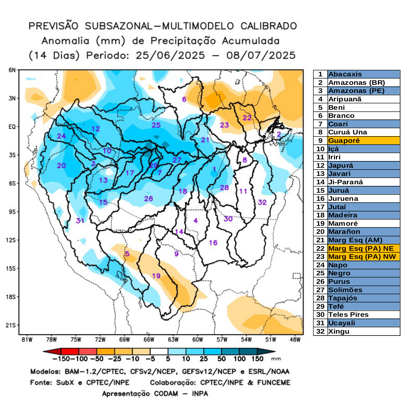 multimodel_calibrado