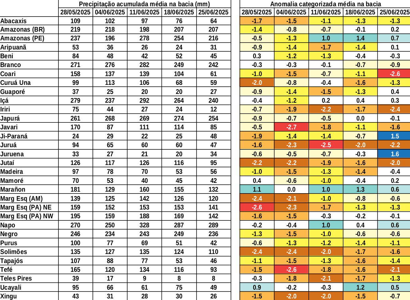 anomaly_table