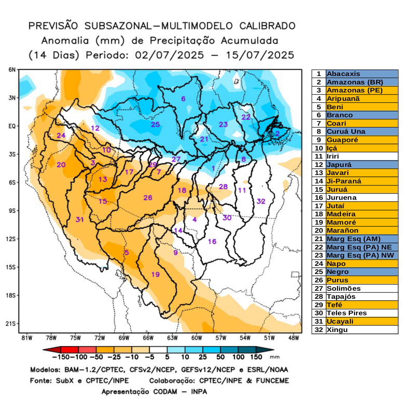 multimodel_calibrado