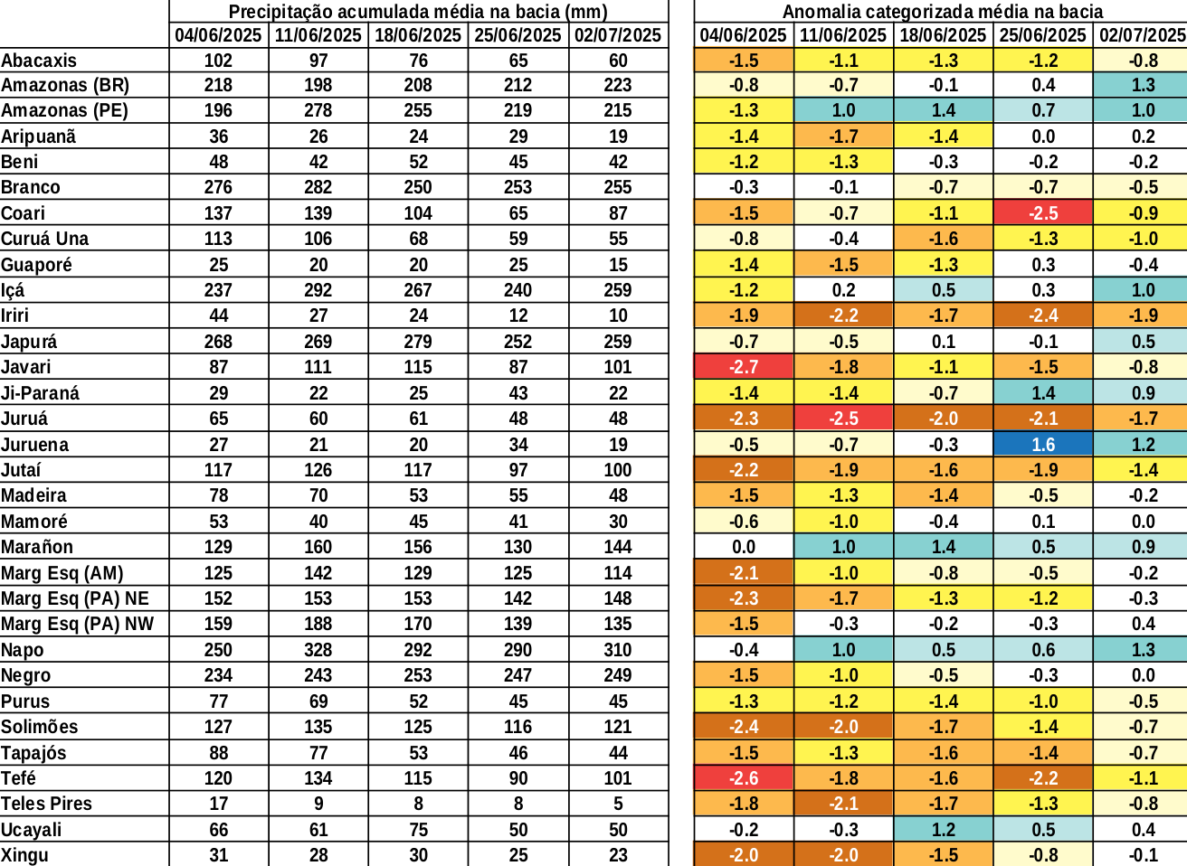 anomaly_table