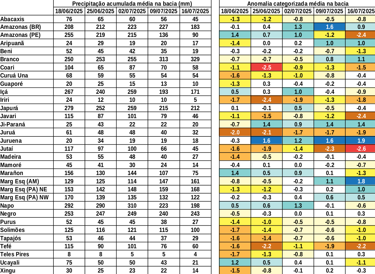 anomaly_table