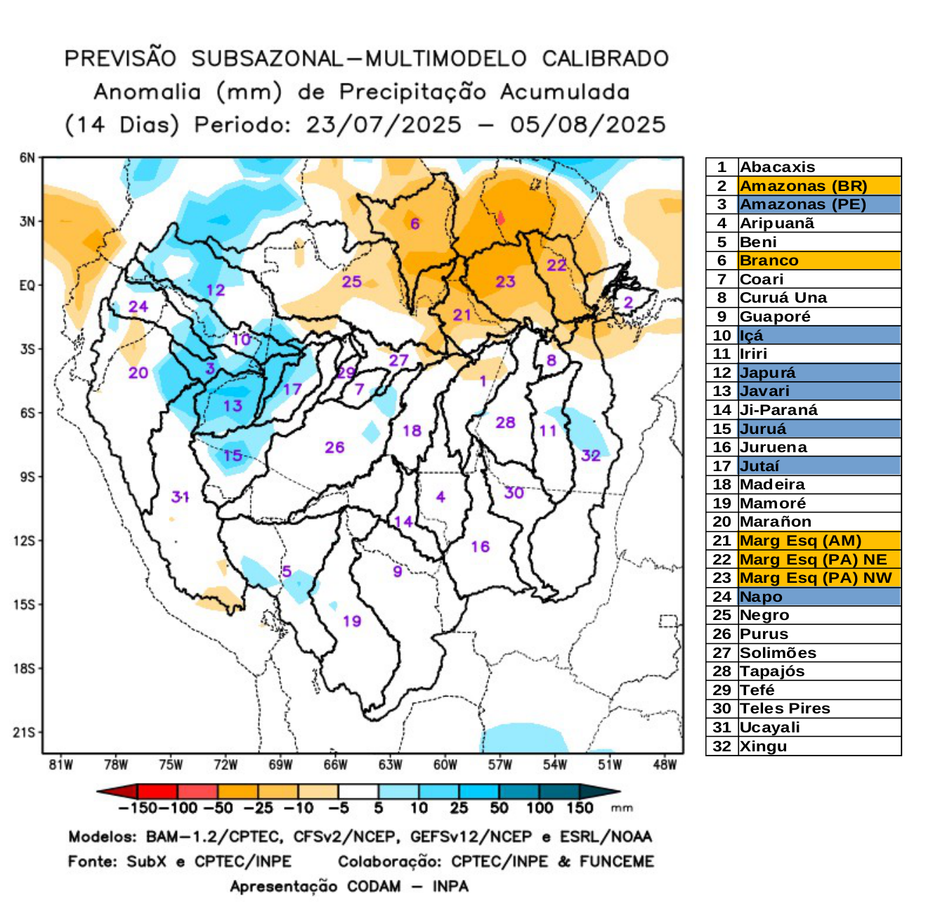 multimodel_calibrado