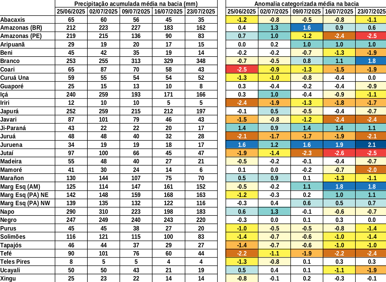 anomaly_table