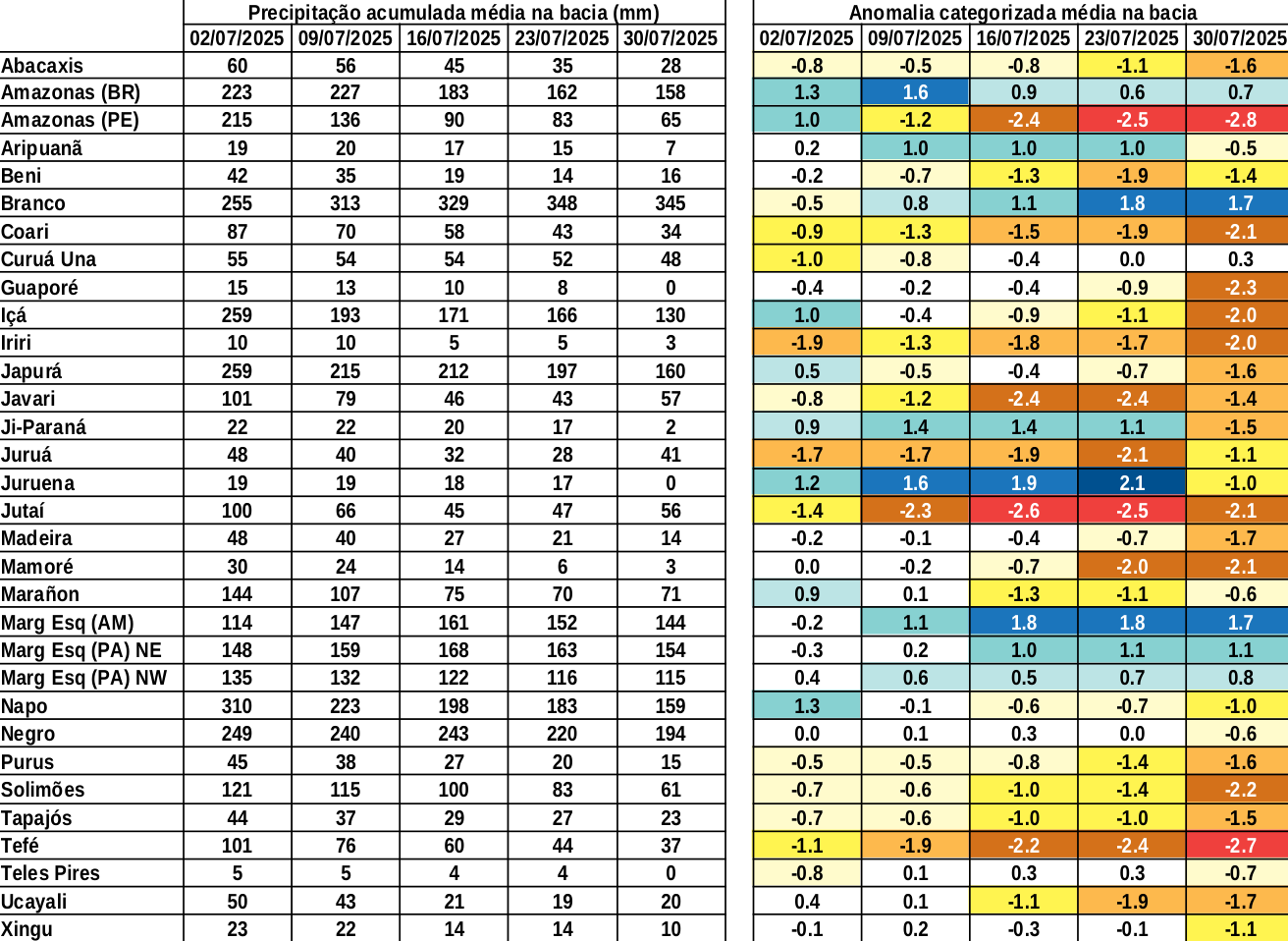 anomaly_table