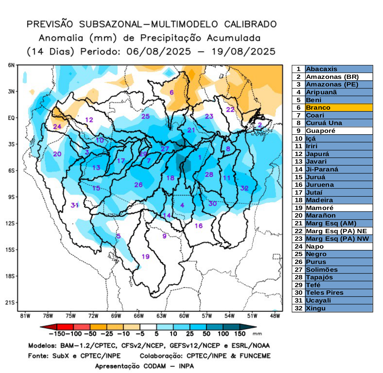 multimodel_calibrado