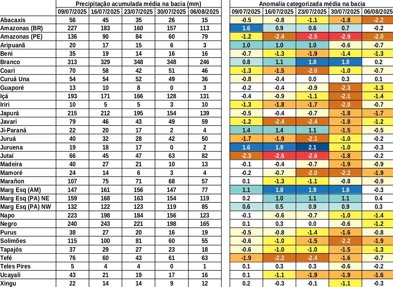 anomaly_table