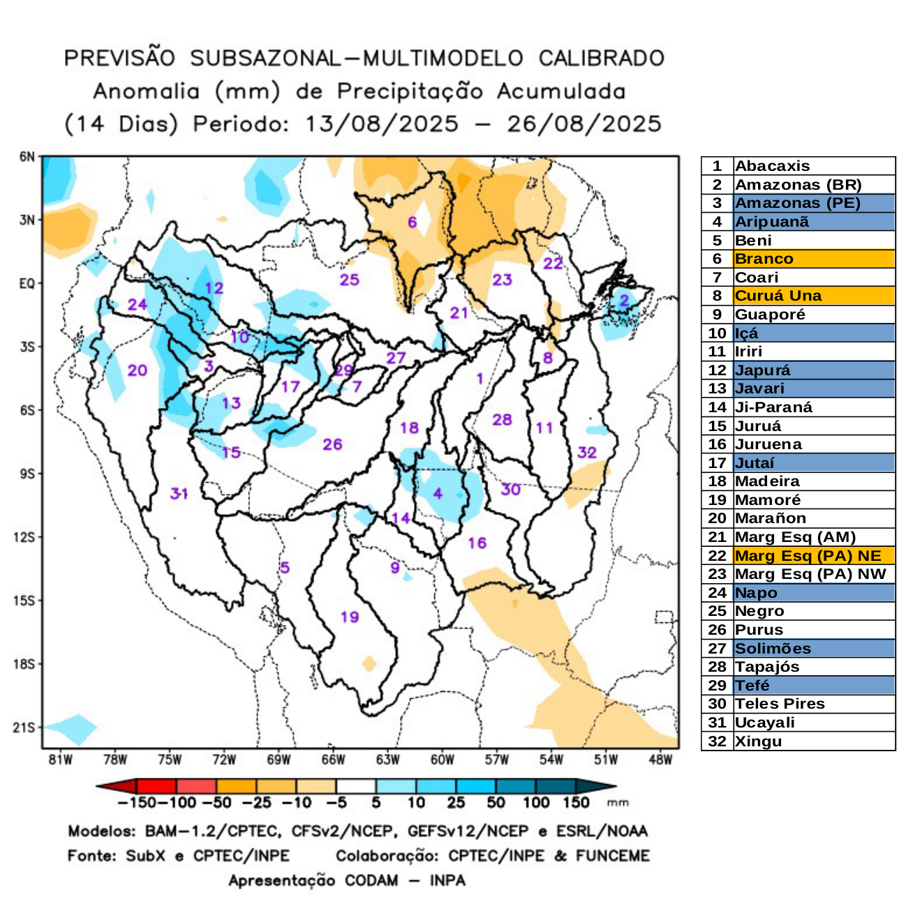 multimodel_calibrado