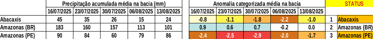anomaly_table