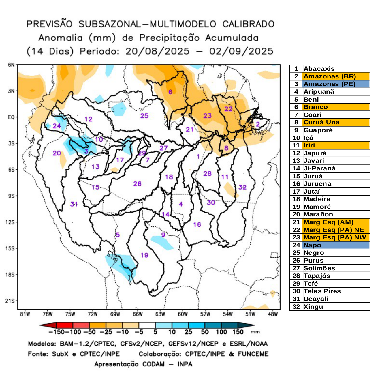 multimodel_calibrado