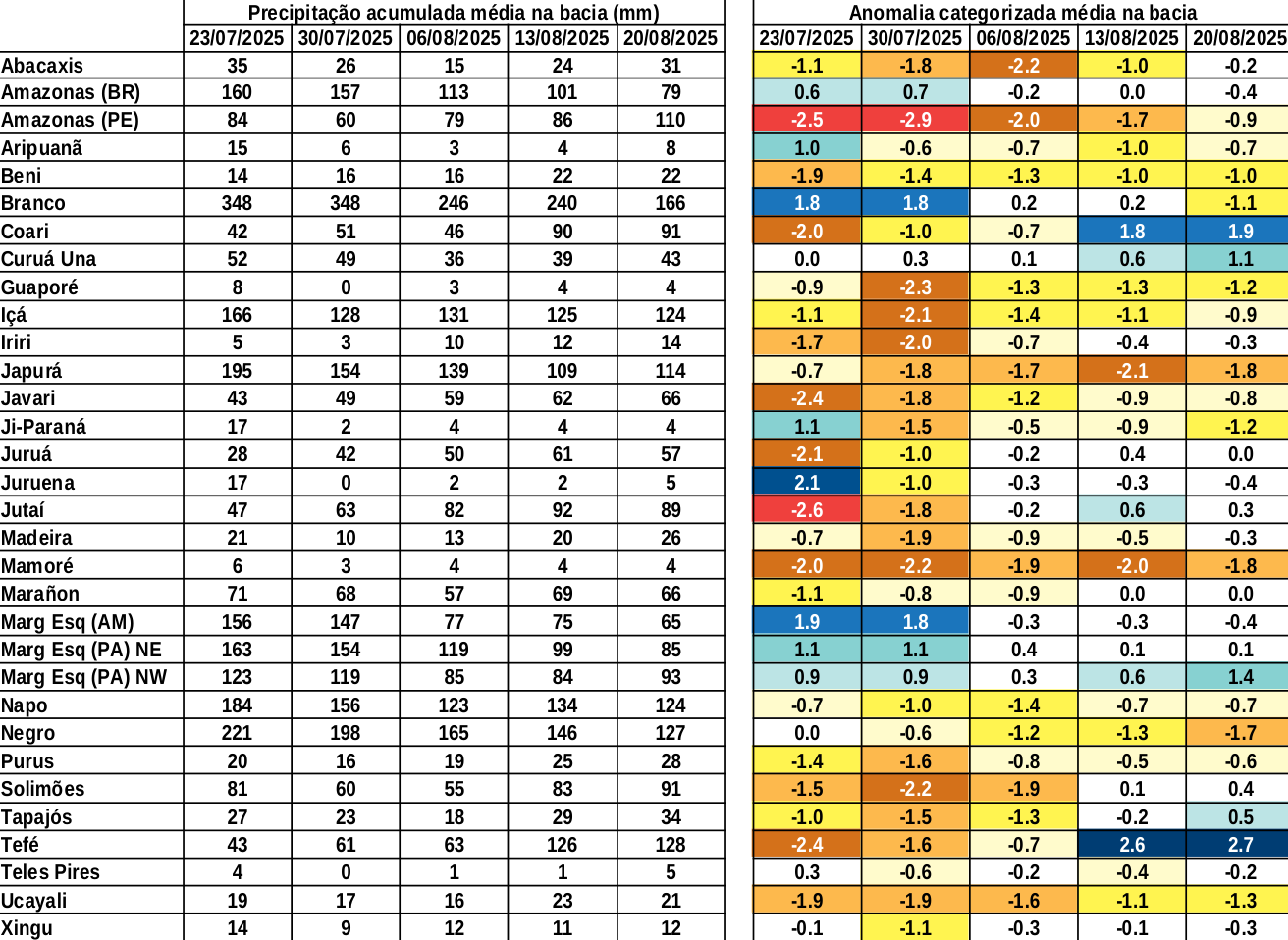 anomaly_table