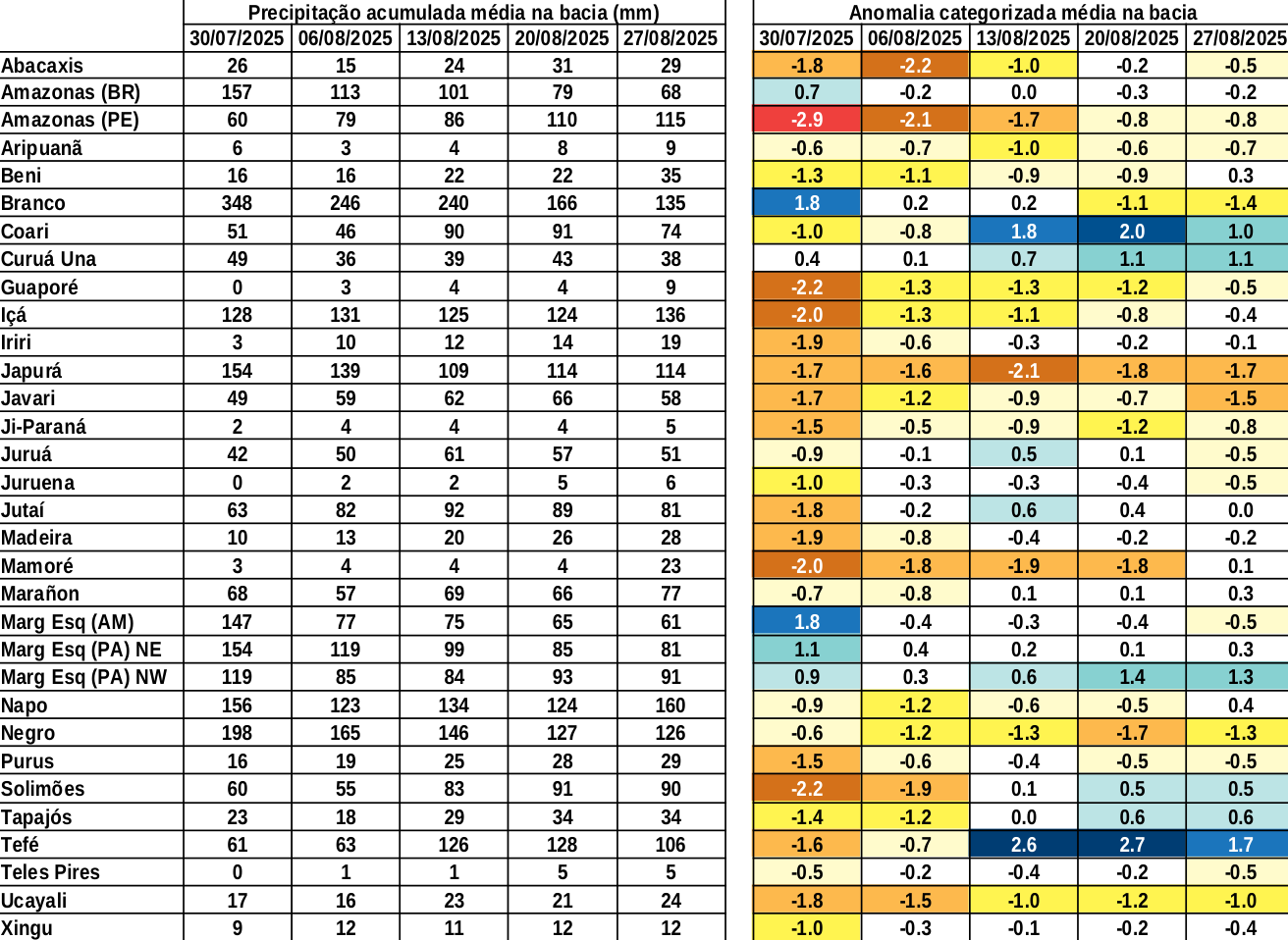 anomaly_table