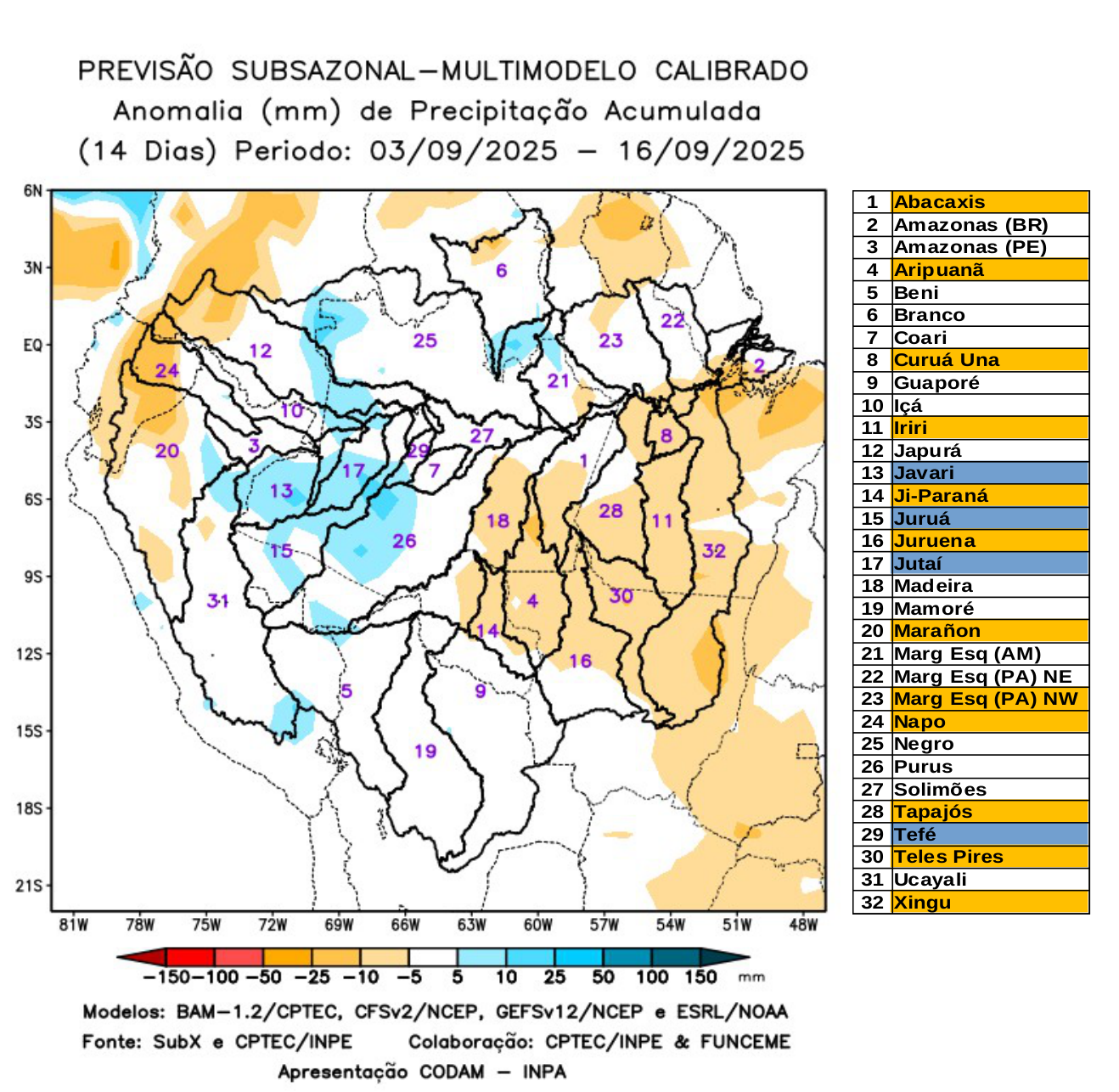 multimodel_calibrado