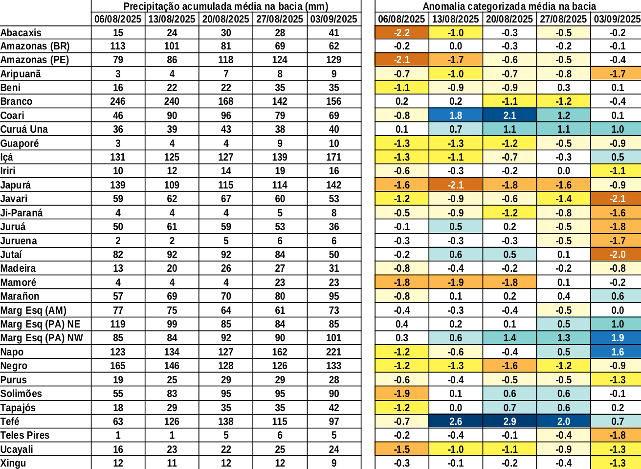 anomaly_table