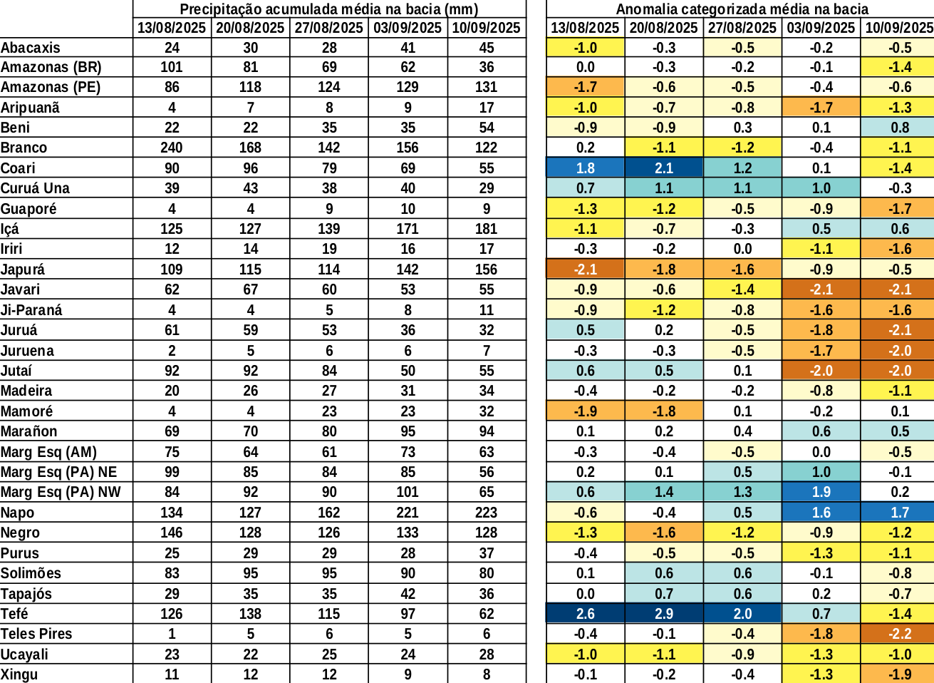 anomaly_table