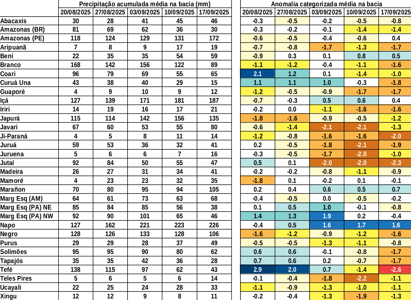 anomaly_table